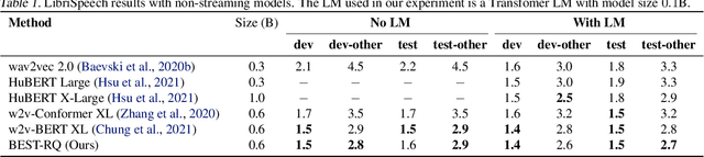 Figure 2 for Self-supervised Learning with Random-projection Quantizer for Speech Recognition
