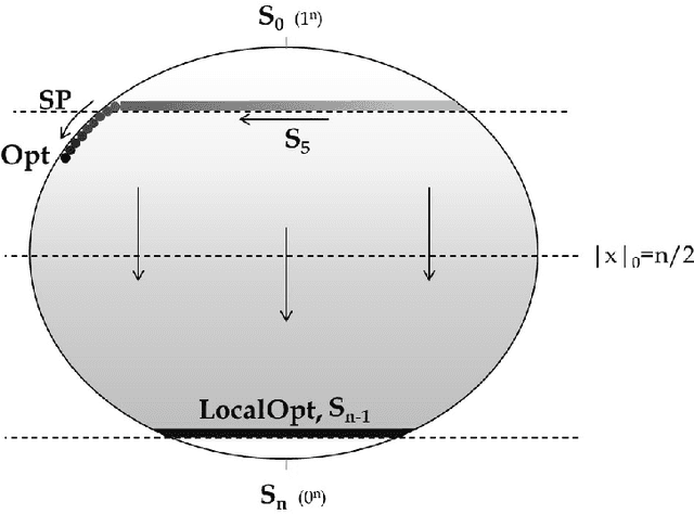 Figure 3 for When Hypermutations and Ageing Enable Artificial Immune Systems to Outperform Evolutionary Algorithms