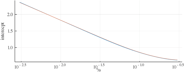 Figure 4 for Semi-analytic approximate stability selection for correlated data in generalized linear models