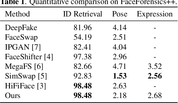 Figure 2 for Migrating Face Swap to Mobile Devices: A lightweight Framework and A Supervised Training Solution