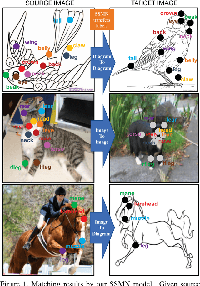Figure 1 for Structured Set Matching Networks for One-Shot Part Labeling