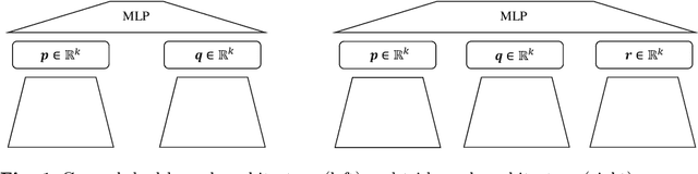 Figure 1 for Automated problem setting selection in multi-target prediction with AutoMTP