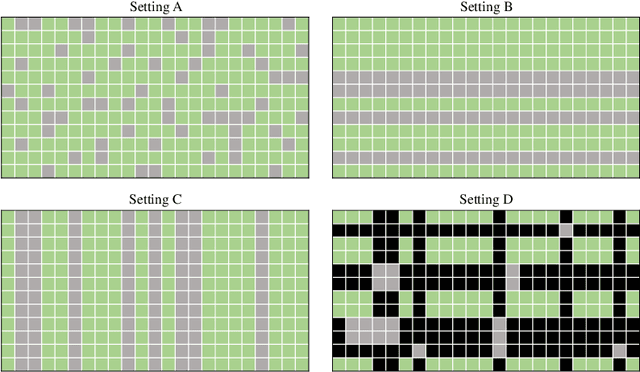 Figure 3 for Automated problem setting selection in multi-target prediction with AutoMTP