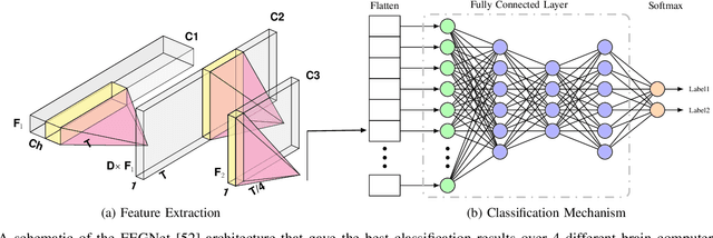 Figure 4 for Towards Understanding Human Functional Brain Development with Explainable Artificial Intelligence: Challenges and Perspectives