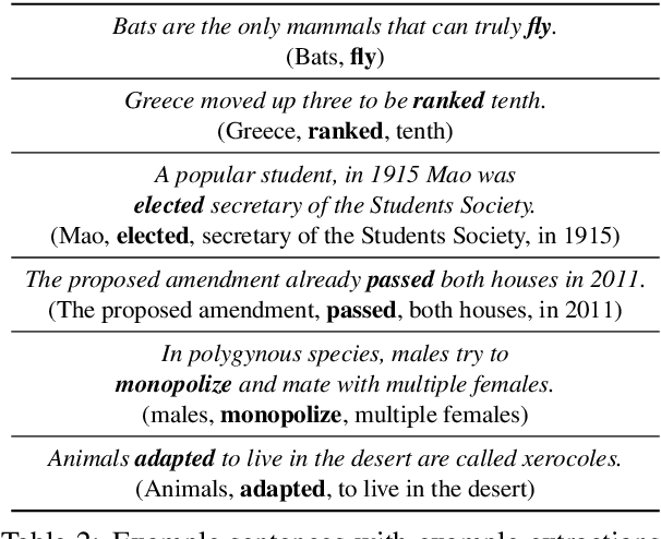 Figure 4 for LSOIE: A Large-Scale Dataset for Supervised Open Information Extraction