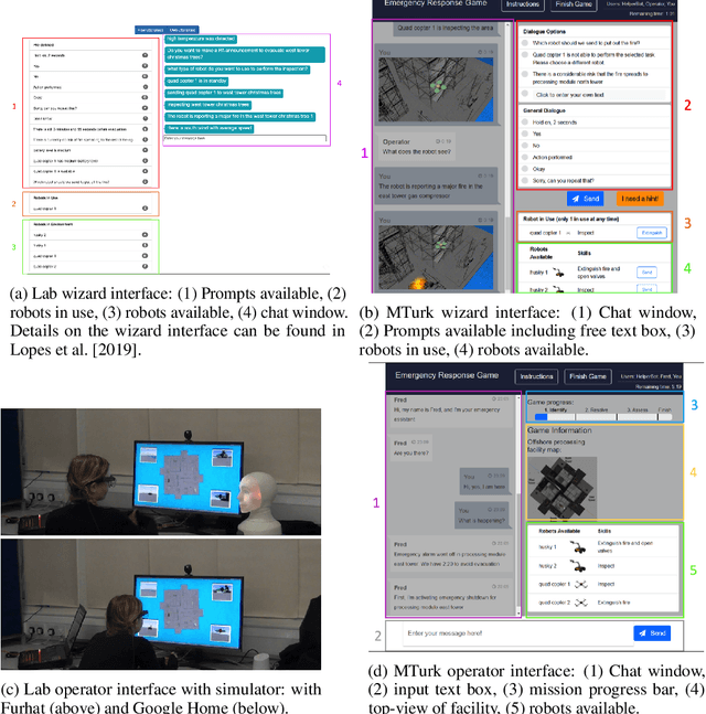 Figure 1 for The Lab vs The Crowd: An Investigation into Data Quality for Neural Dialogue Models
