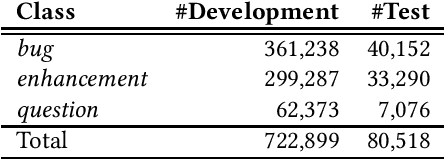 Figure 1 for Predicting Issue Types with seBERT