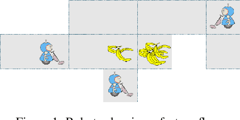 Figure 1 for Decentralized MCTS via Learned Teammate Models