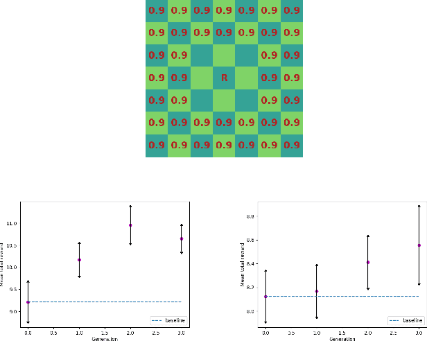 Figure 4 for Decentralized MCTS via Learned Teammate Models