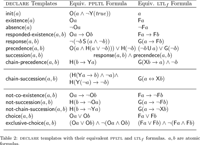 Figure 3 for Planning for Temporally Extended Goals in Pure-Past Linear Temporal Logic: A Polynomial Reduction to Standard Planning