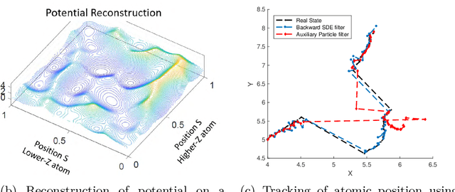 Figure 3 for Randomized Algorithms for Scientific Computing (RASC)