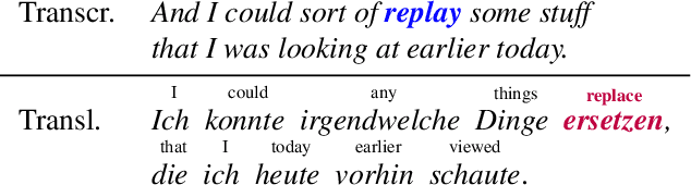 Figure 1 for Consistent Transcription and Translation of Speech