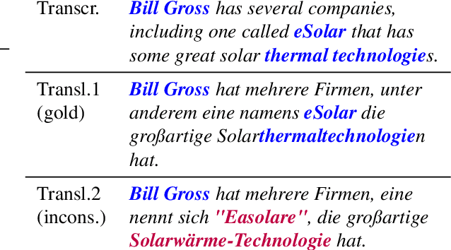 Figure 3 for Consistent Transcription and Translation of Speech