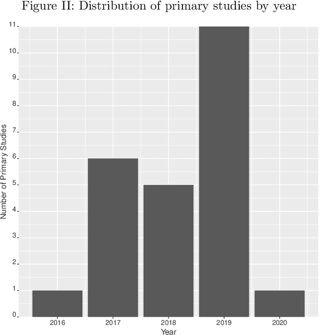 Figure 4 for Knowledge Graphs in Manufacturing and Production: A Systematic Literature Review