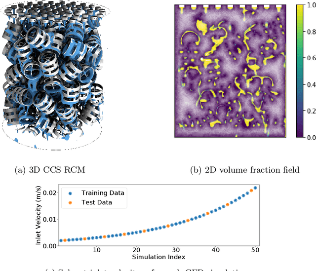 Figure 1 for Latent Space Simulation for Carbon Capture Design Optimization