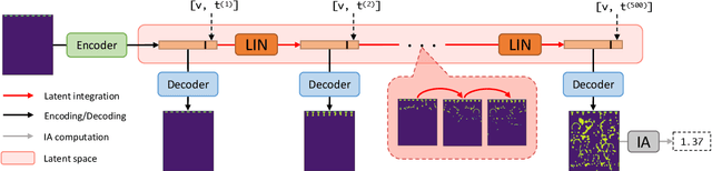 Figure 3 for Latent Space Simulation for Carbon Capture Design Optimization