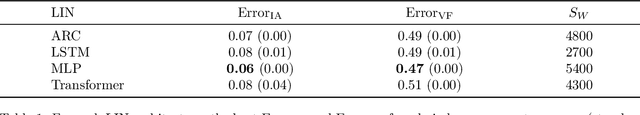 Figure 2 for Latent Space Simulation for Carbon Capture Design Optimization