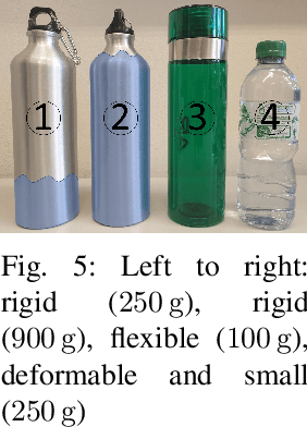 Figure 4 for Teaching Robots to Grasp Like Humans: An Interactive Approach