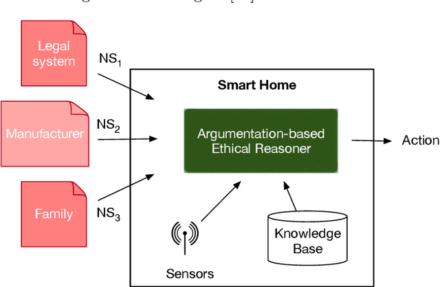 Figure 3 for Designing Normative Theories of Ethical Reasoning: Formal Framework, Methodology, and Tool Support