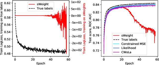 Figure 2 for Machine Learning on data with sPlot background subtraction