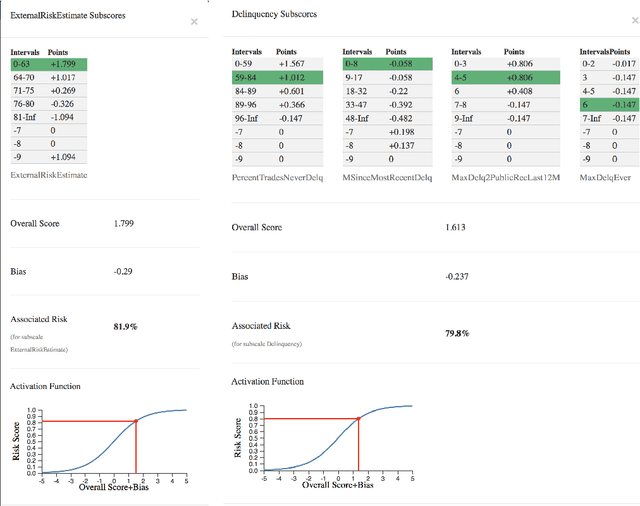Figure 3 for An Interpretable Model with Globally Consistent Explanations for Credit Risk