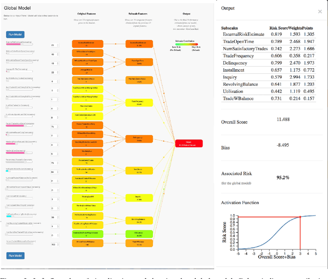 Figure 4 for An Interpretable Model with Globally Consistent Explanations for Credit Risk
