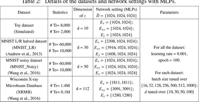 Figure 4 for Multi-view Alignment and Generation in CCA via Consistent Latent Encoding