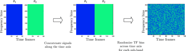 Figure 3 for Multi-Speaker Localization Using Convolutional Neural Network Trained with Noise