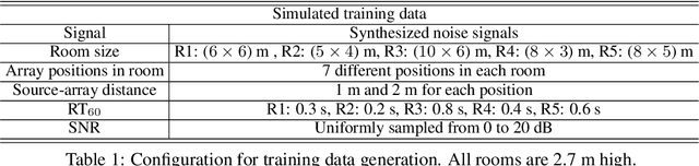 Figure 2 for Multi-Speaker Localization Using Convolutional Neural Network Trained with Noise