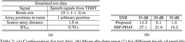 Figure 4 for Multi-Speaker Localization Using Convolutional Neural Network Trained with Noise