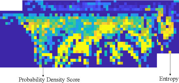 Figure 3 for NDD: A 3D Point Cloud Descriptor Based on Normal Distribution for Loop Closure Detection