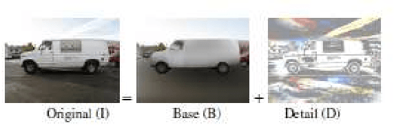 Figure 3 for Ground-truth dataset and baseline evaluations for image base-detail separation algorithms
