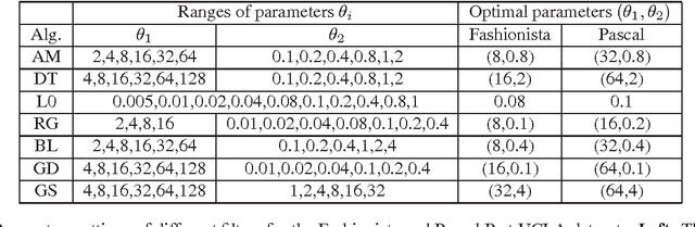 Figure 2 for Ground-truth dataset and baseline evaluations for image base-detail separation algorithms