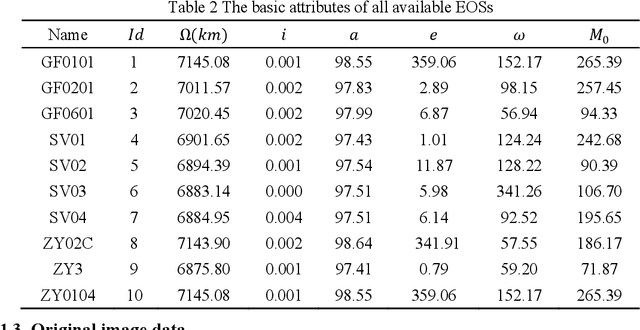 Figure 4 for Satellite image data downlink scheduling problem with family attribute: Model &Algorithm