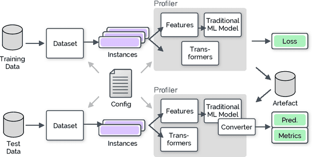 Figure 3 for EXPATS: A Toolkit for Explainable Automated Text Scoring