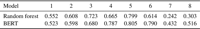 Figure 2 for EXPATS: A Toolkit for Explainable Automated Text Scoring