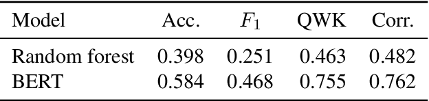 Figure 4 for EXPATS: A Toolkit for Explainable Automated Text Scoring