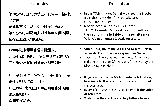 Figure 3 for SportsSum2.0: Generating High-Quality Sports News from Live Text Commentary