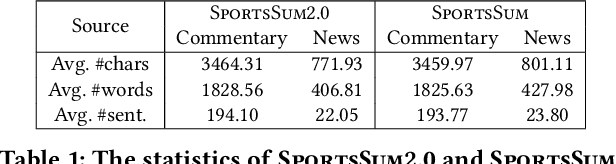 Figure 2 for SportsSum2.0: Generating High-Quality Sports News from Live Text Commentary