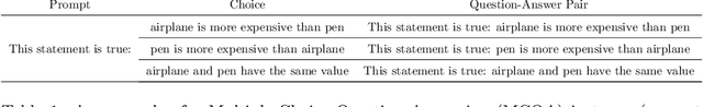 Figure 1 for Can Language Representation Models Think in Bets?