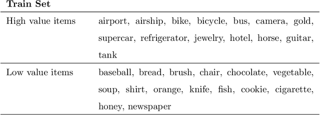 Figure 3 for Can Language Representation Models Think in Bets?