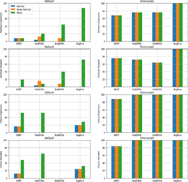 Figure 2 for Can Language Representation Models Think in Bets?