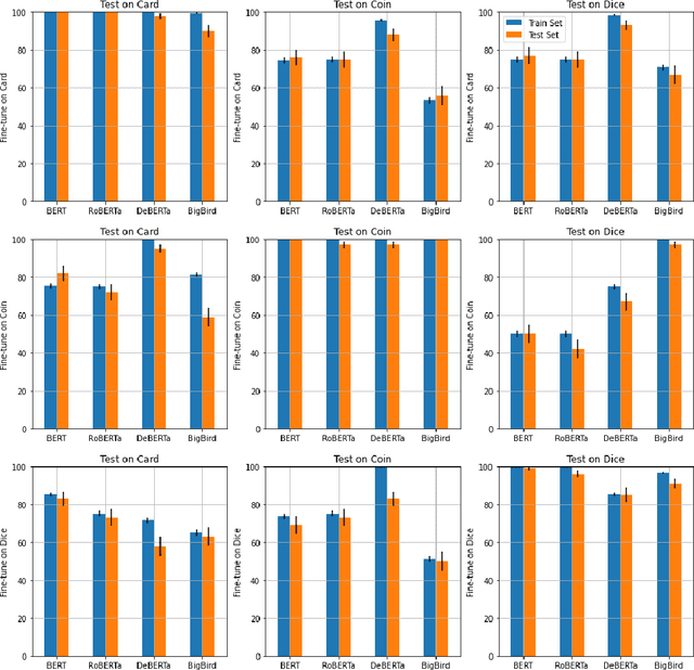 Figure 4 for Can Language Representation Models Think in Bets?