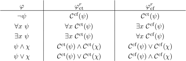 Figure 1 for Grounding FO and FO(ID) with Bounds