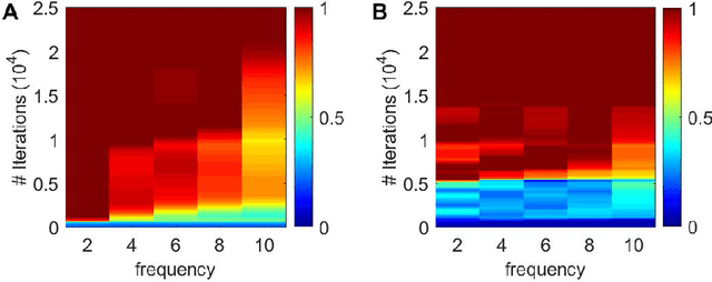 Figure 3 for DeepXDE: A deep learning library for solving differential equations