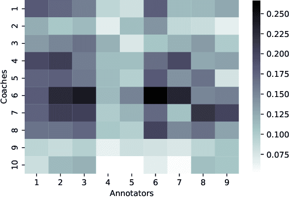 Figure 3 for Multimodal Prediction of Spontaneous Humour: A Novel Dataset and First Results