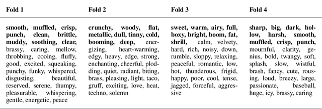 Figure 1 for Word Embeddings for Automatic Equalization in Audio Mixing