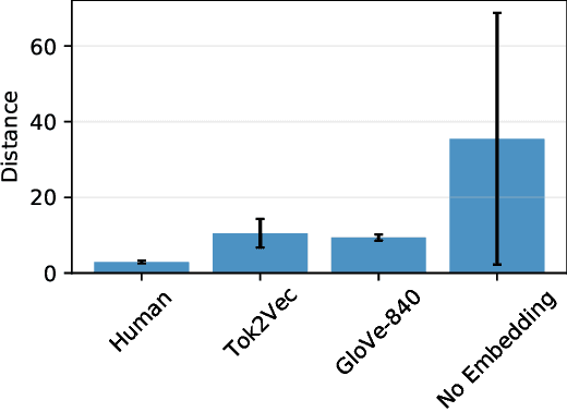 Figure 4 for Word Embeddings for Automatic Equalization in Audio Mixing