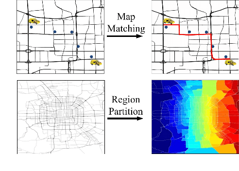 Figure 3 for Discovery of Important Crossroads in Road Network using Massive Taxi Trajectories