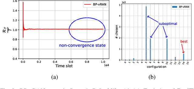 Figure 2 for Energy-aware Scheduling of Virtualized Base Stations in O-RAN with Online Learning